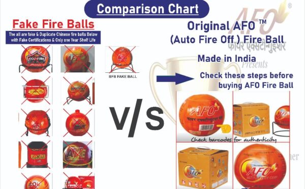 AFO (AUTO FIRE OFF) Fire Extinguisher Ball, Approved by Govt of India - Image 7