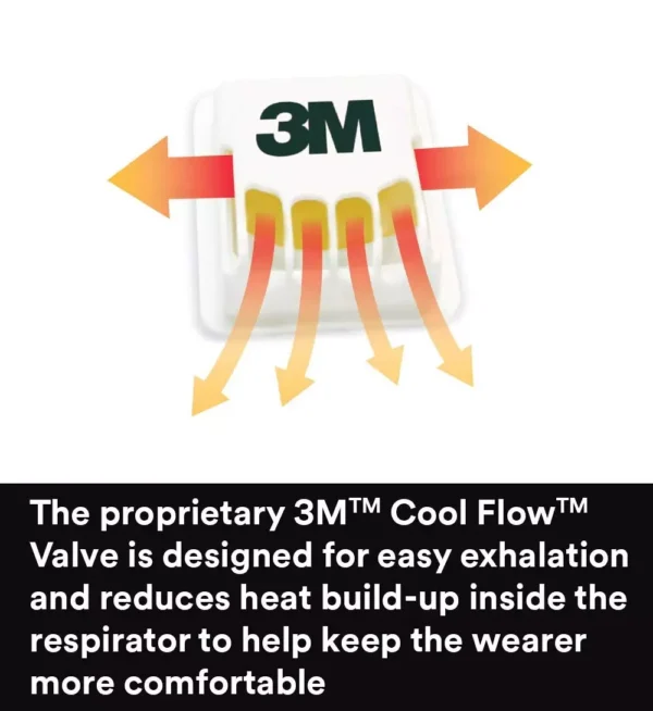 3M 8511 N95 Respirator Mask - Image 4