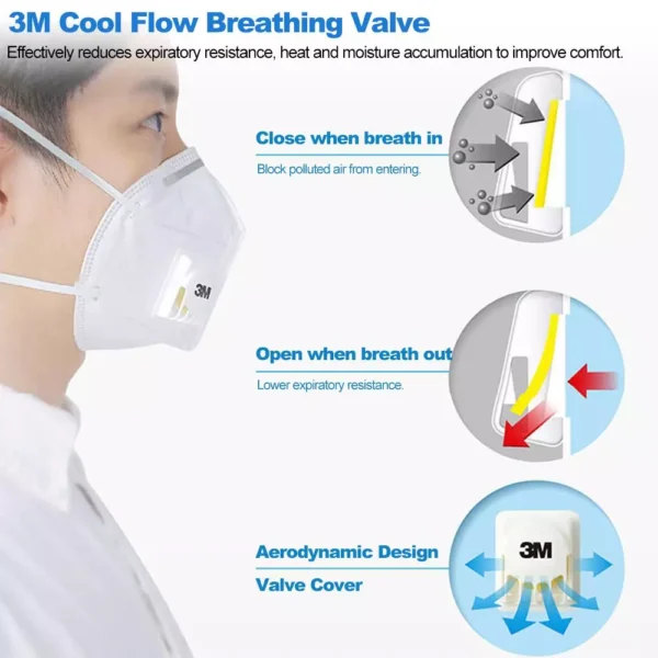 3M 8511 N95 Respirator Mask - Image 2